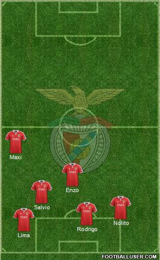 Sport Lisboa e Benfica - SAD Formation 2012
