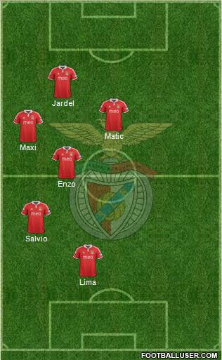 Sport Lisboa e Benfica - SAD Formation 2012