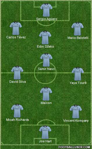 Manchester City Formation 2012