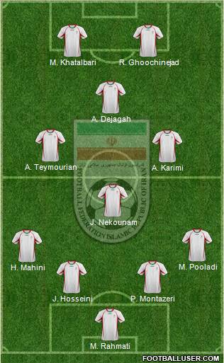 Iran football formation