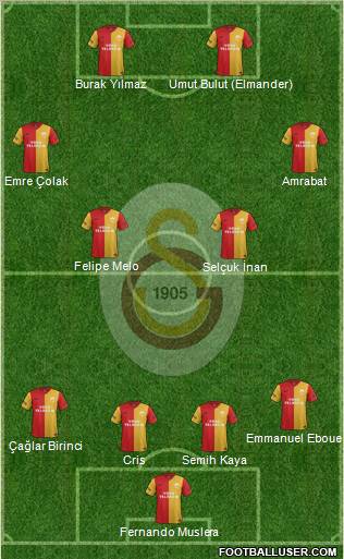 Galatasaray SK Formation 2012