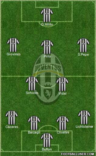 Juventus Formation 2012