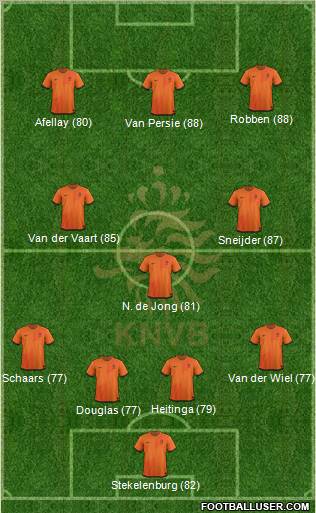Holland Formation 2012