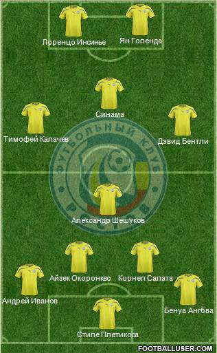 FC Rostov Formation 2012