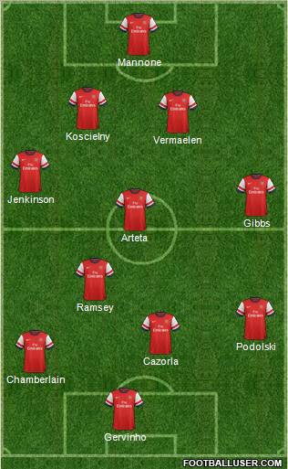 Arsenal Formation 2012