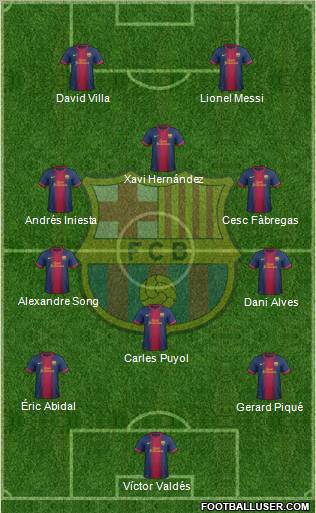 F.C. Barcelona Formation 2012