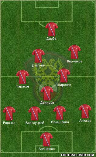 Russia Formation 2012