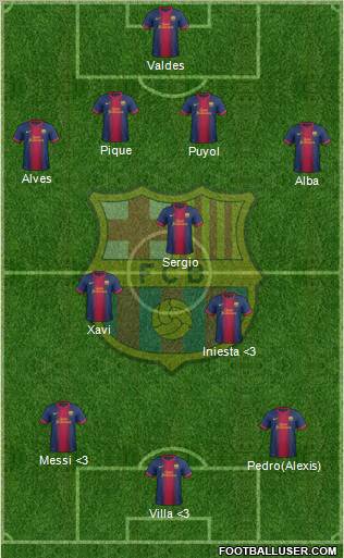 F.C. Barcelona Formation 2012