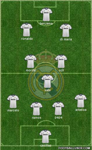 Real Madrid C.F. Formation 2012
