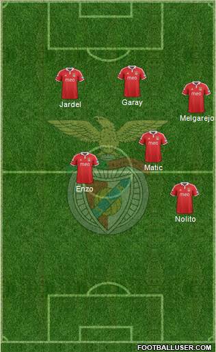 Sport Lisboa e Benfica - SAD Formation 2012
