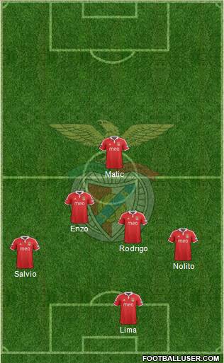 Sport Lisboa e Benfica - SAD Formation 2012