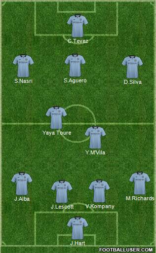 Manchester City Formation 2012