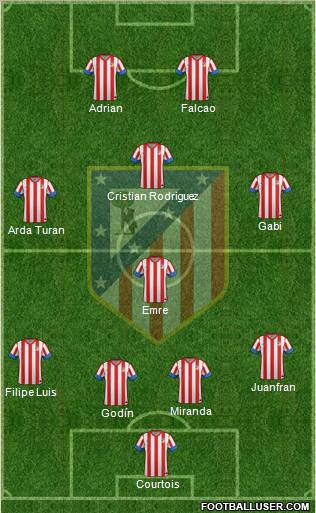 C. Atlético Madrid S.A.D. Formation 2012