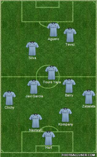 Manchester City Formation 2012