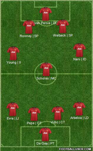 Manchester United Formation 2012