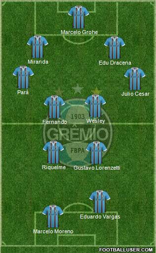 Grêmio FBPA Formation 2012