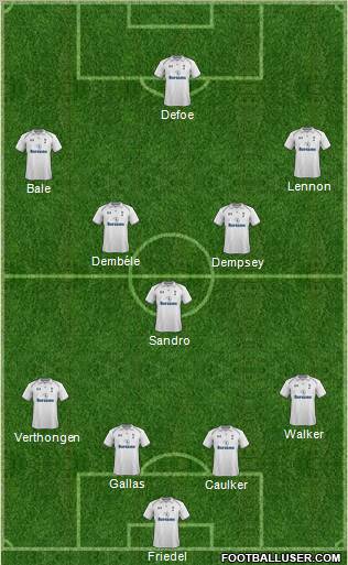 Tottenham Hotspur Formation 2012