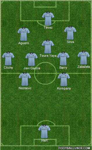 Manchester City Formation 2012