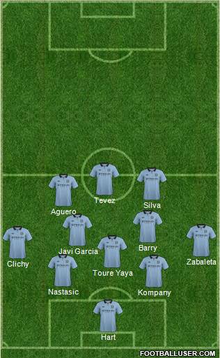 Manchester City Formation 2012