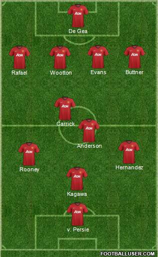 Manchester United Formation 2012