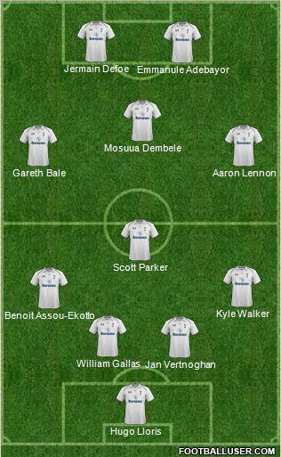 Tottenham Hotspur Formation 2012