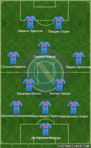 Napoli Formation 2012
