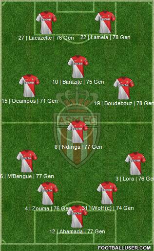 AS Monaco FC Formation 2012