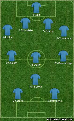 Dream Team Formation 2012