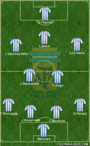 Argentina Formation 2012
