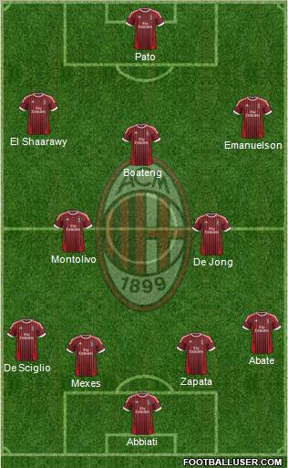 A.C. Milan Formation 2012