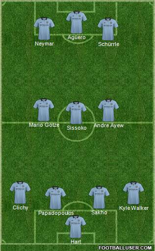 Manchester City Formation 2012