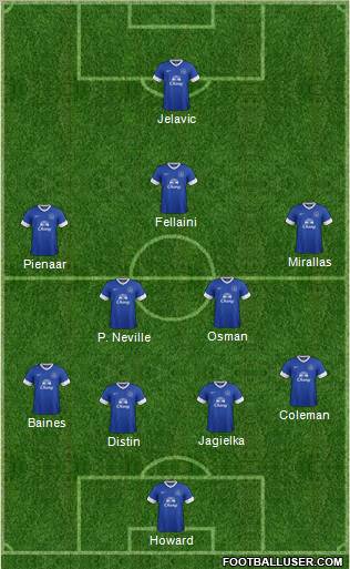 Everton Formation 2012