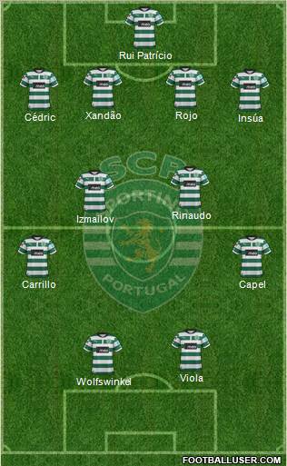 Sporting Clube de Portugal - SAD Formation 2012