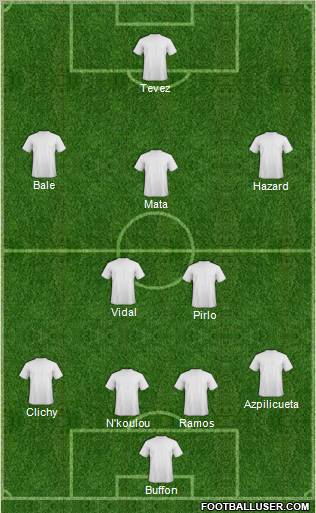 Dream Team Formation 2012