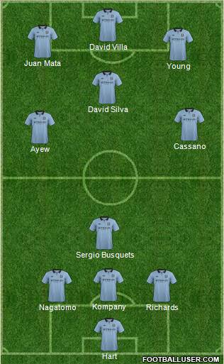 Manchester City Formation 2012
