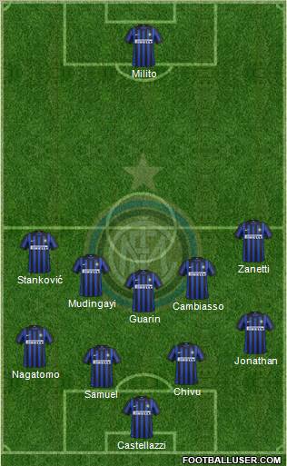 F.C. Internazionale Formation 2012