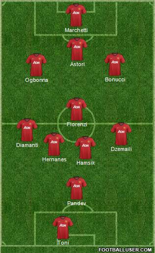 Manchester United Formation 2012