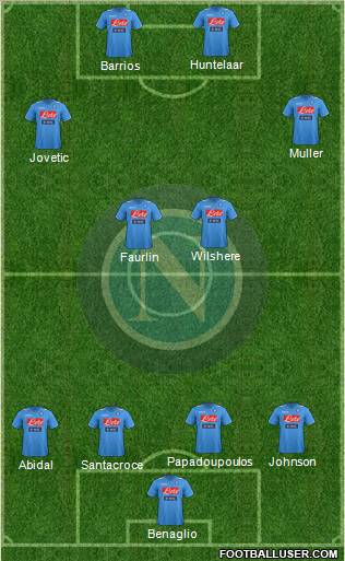 Napoli Formation 2012