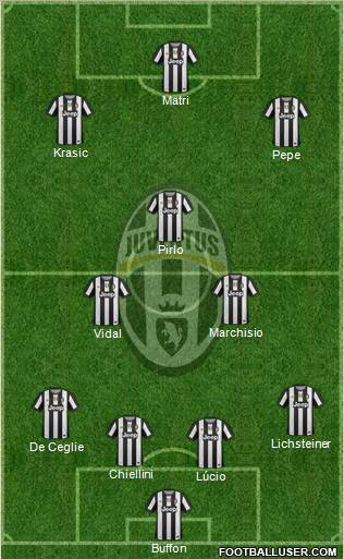 Juventus Formation 2012