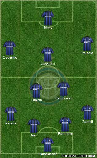 F.C. Internazionale Formation 2012