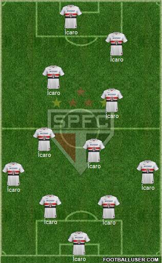 São Paulo FC Formation 2012