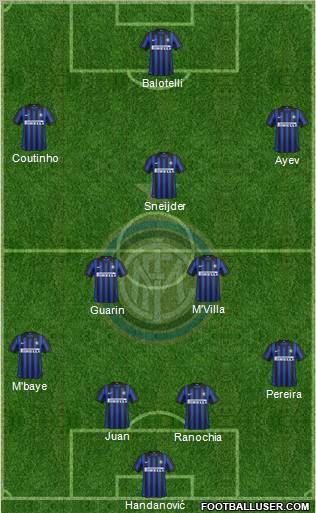 F.C. Internazionale Formation 2012