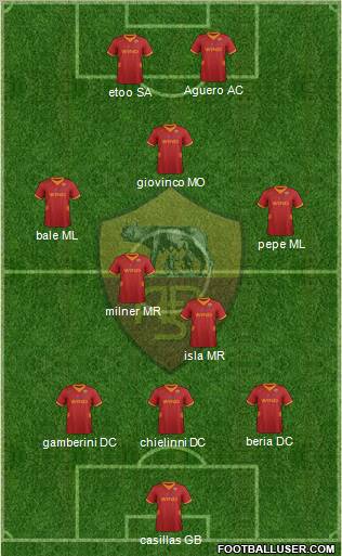 AS Roma Formation 2012