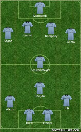 Manchester City Formation 2012