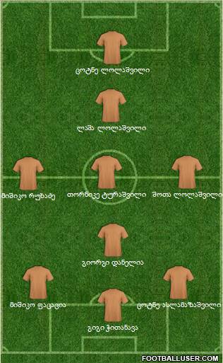 Champions League Team Formation 2012