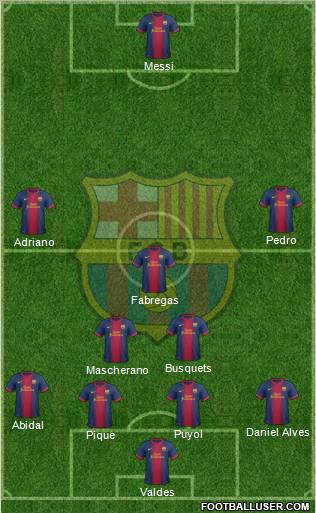 F.C. Barcelona Formation 2012