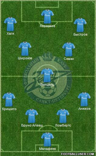 Zenit St. Petersburg Formation 2012