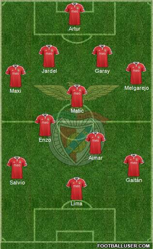 Sport Lisboa e Benfica - SAD Formation 2012
