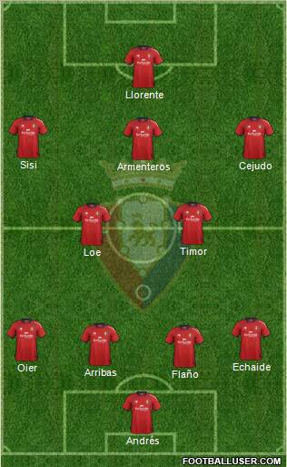 C. At. Osasuna Formation 2012