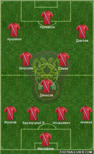 Russia Formation 2012
